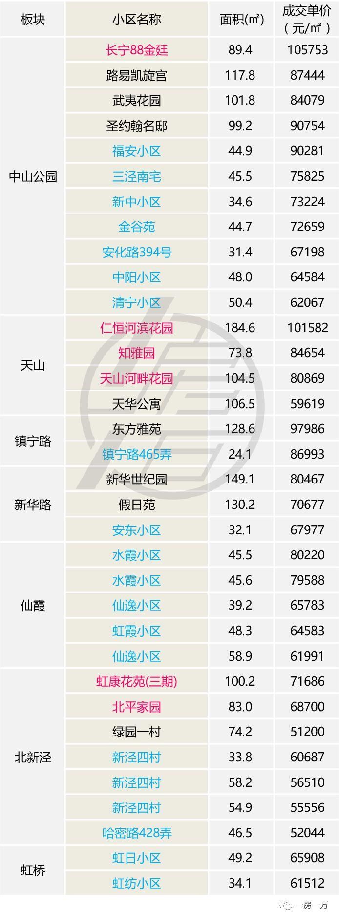 上海人都关心的4月楼市数据出炉，二手房价创历史新低