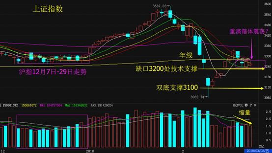 聚焦重磅会议，新经济蓝筹主线要这样挖！