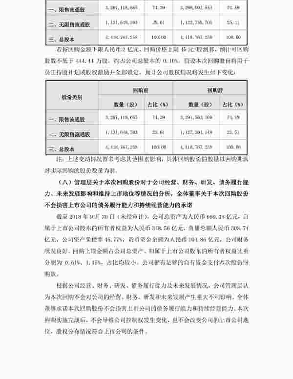 控股拟斥资超2亿回购股份 用于员工持股计划或