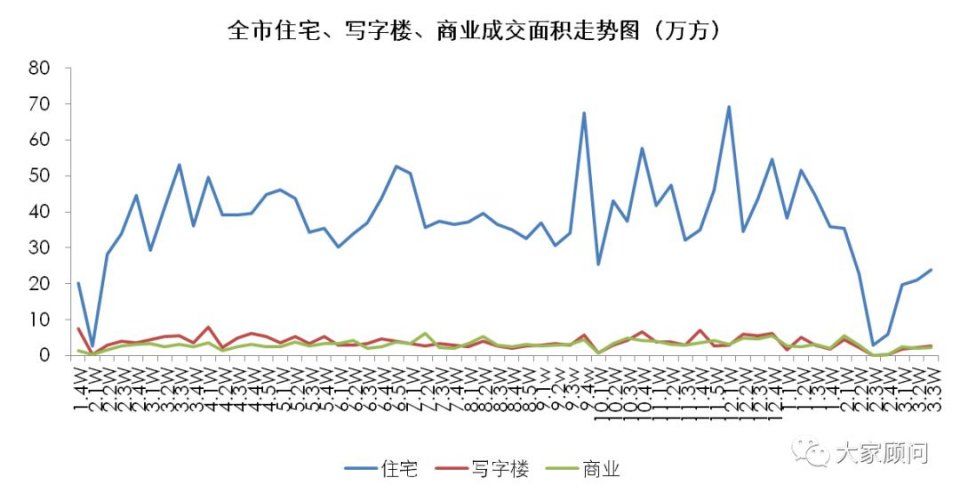 大家周报:金三要“泡汤”，刚需优先选房会否楼市“春风“?