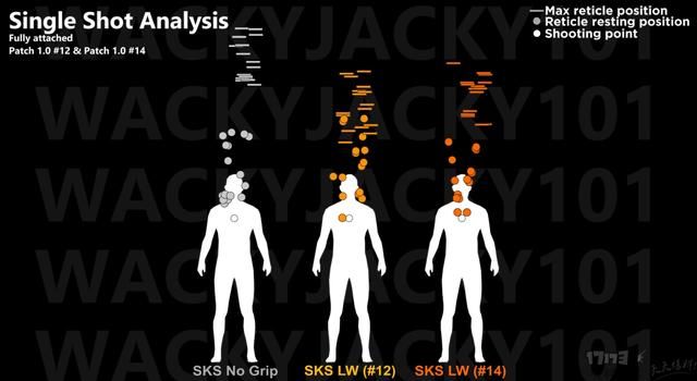 绝地求生轻型握把被玩家喷惨了！蓝洞终于调整了，这次有变强吗？