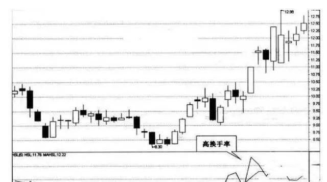 庄家最怕股民知道的换手率选股法，一旦学会，股市就是你的提款机