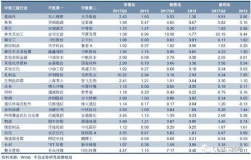 中信策略:3月建议细选主线看短做短 业绩为王