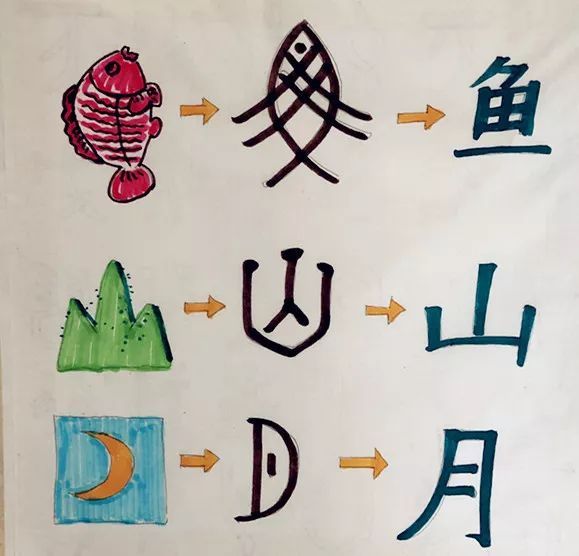 剪贴,立体手工…… 一二年级的孩子们用多样的形式描绘着心中的象形字
