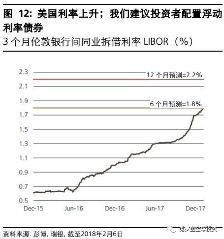 投资中国: 涨得太快，但并不过分