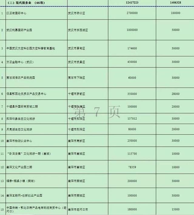 湖北再添两条高速路 万亿项目的开始17市州有份