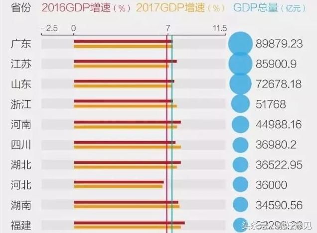 我国唯一挤进全国经济十强的西部省份，拥有着西部唯一的特大城市