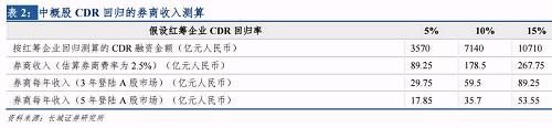 CDR细则公开征求意见：归来吧，浪迹天涯的独角兽