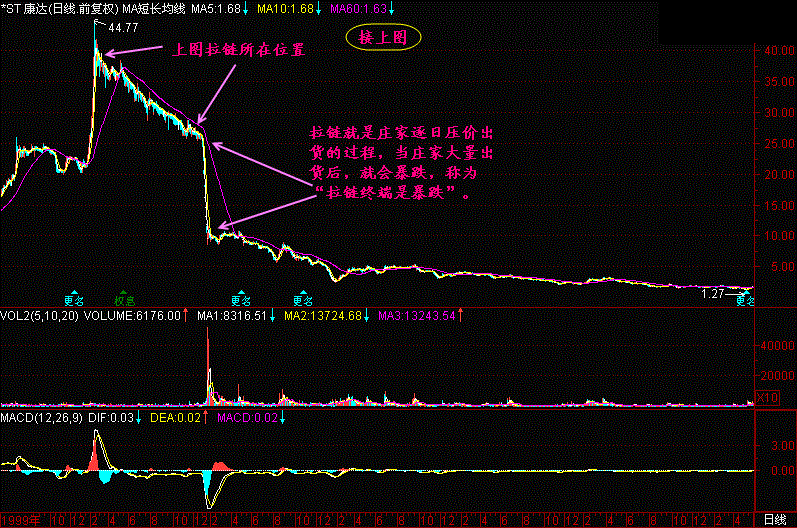中国股市给散户洗脑的一个最大谎言被破解！赶紧学会止损方法！