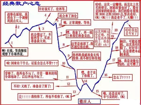 中国股市最赚钱的一种人：只用这种极其精辟的选股公式