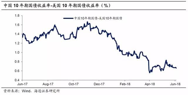 人民币连续贬值的基础在哪里？