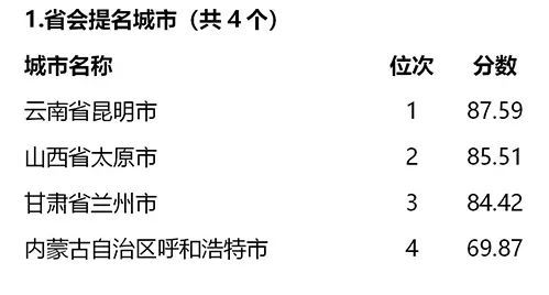 喜报!全国文明城市提名出炉,安徽7市上榜!