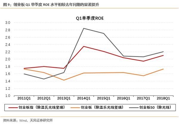 论目前市场底部的有效性