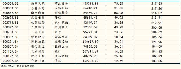 A股质押规模近6万亿元 质押比例和市值相对较大个股名单梳理