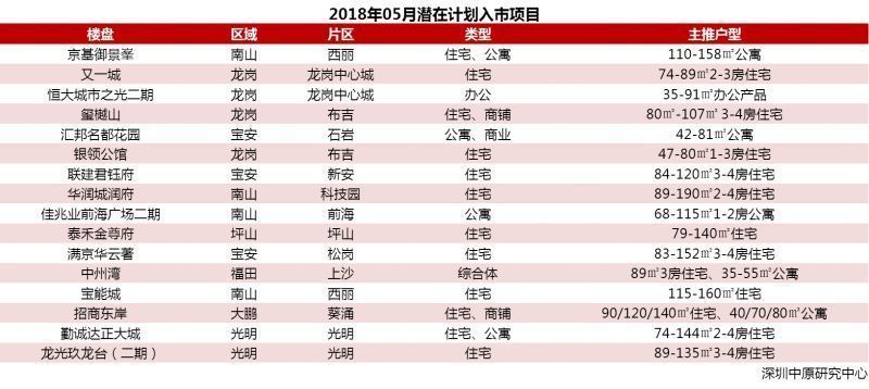 最高下调13.8%!新政满月后二手房市场表现...