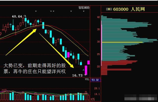 中国股神的投资感悟：盈利10年只看一个指标，赚得盆满钵满！