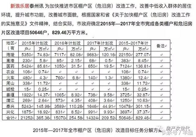 深度干货以泰州为例，教你预判三四线房价