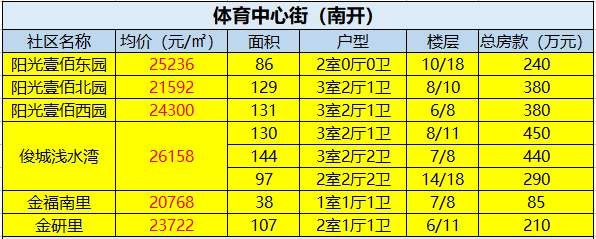 二手房初现“小阳春” 错过金三就不要再错过银四了