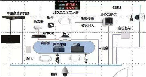 如何规范执法提升公信力