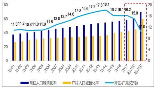 2021人口流动_人口流动(2)