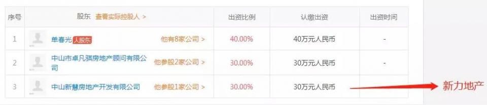 TOP50强!新力杀进中山，连拿两地皆位于东升!