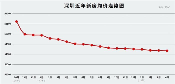 调控下买房越来越难，优质物业何处寻?!