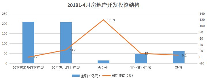 全国调控最严的地方，你看了数据就明白为什么房价不会降