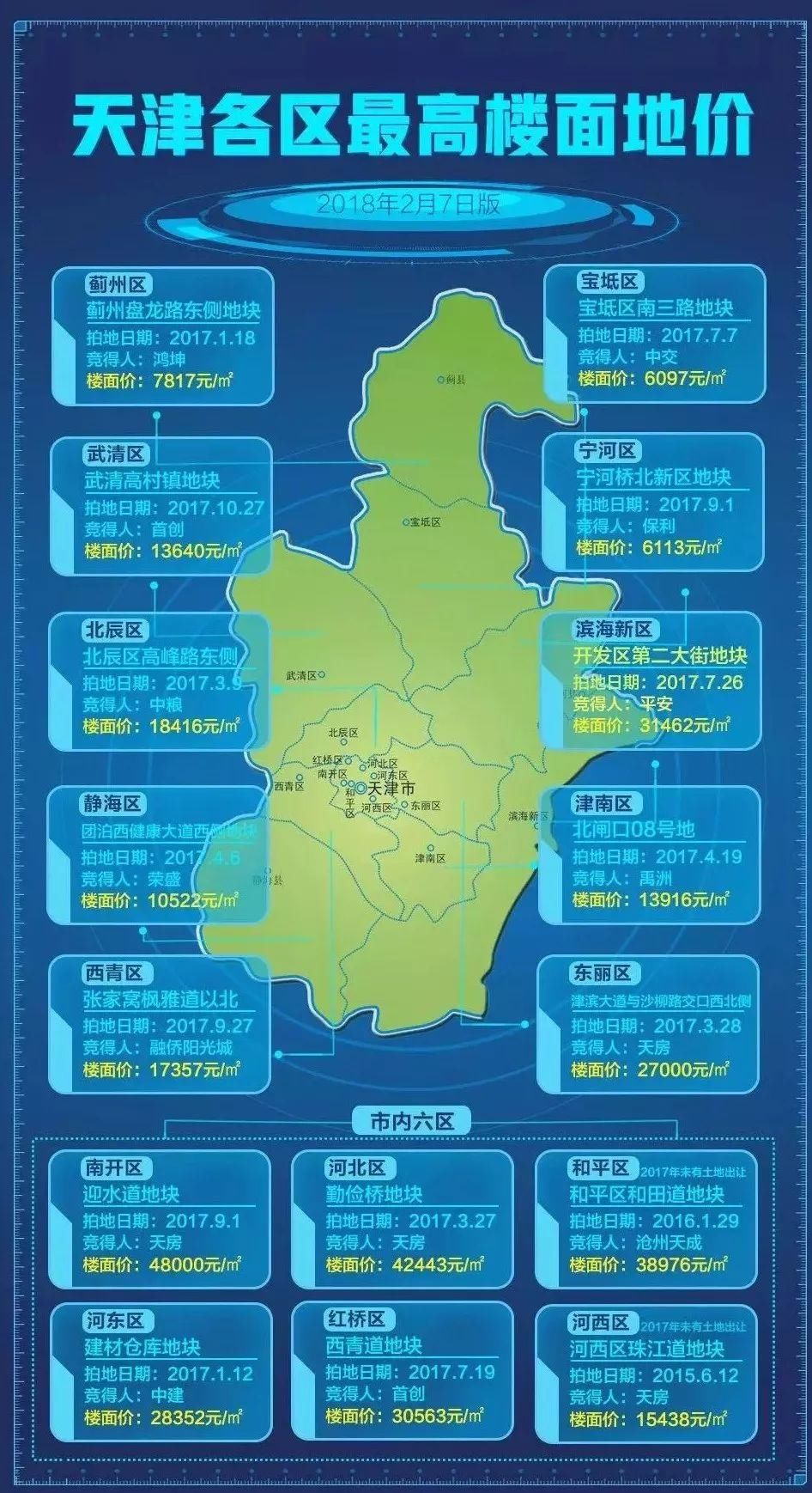 泡沫一触就破，天津如何买房?