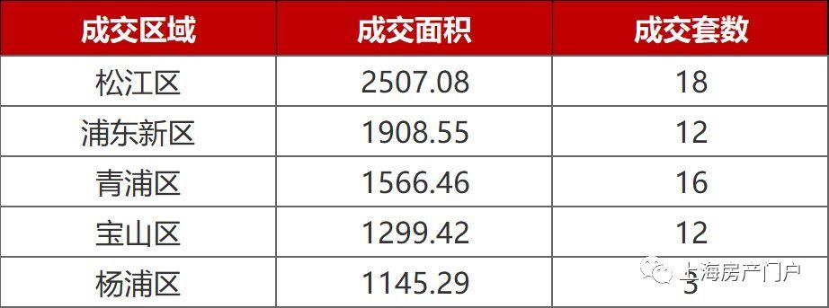 上海新房3月成绩单:7年来最差“小阳春”