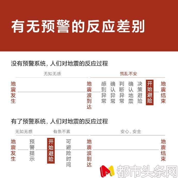 小米电视设置直播