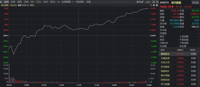 七一二再次强势涨停，“次新+军工”是近期最强主线？