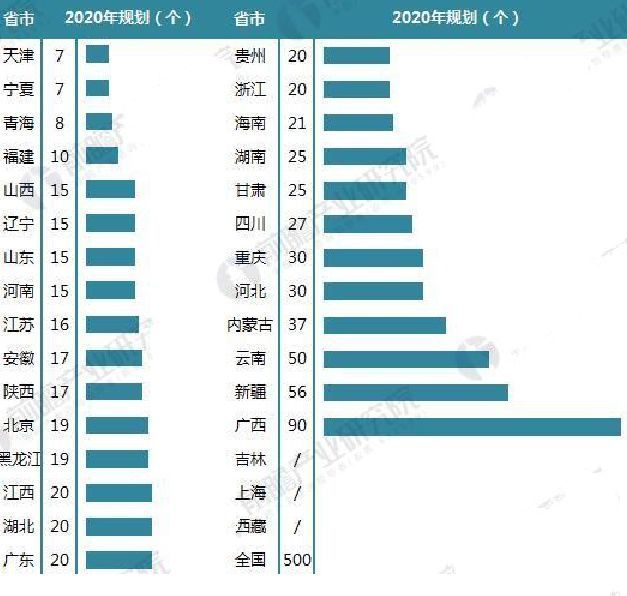 云南的经济总量_云南经济管理学院(3)