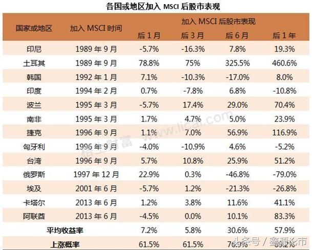 年后开门红信心渐树立，聪明钱加速布局，震荡中反弹要确立！