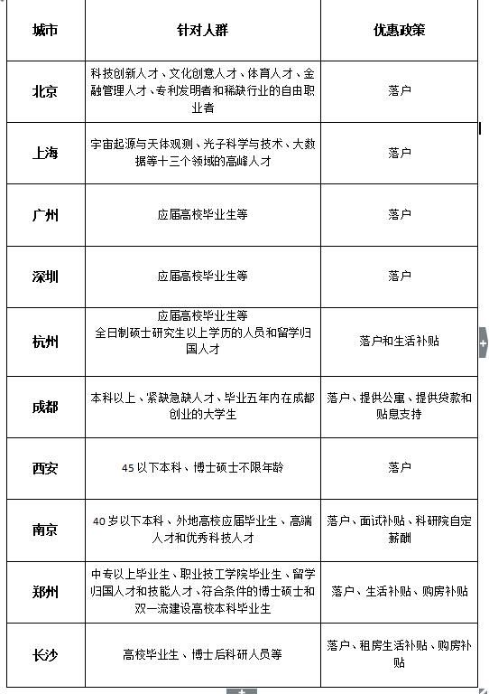 人才抢夺，还是变相卖房？网友表示：可能我不算一个人才