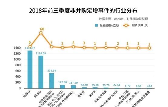 上市公司融资方式