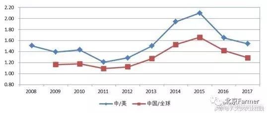 2017年中国玉米市场分析回顾及中远期展望