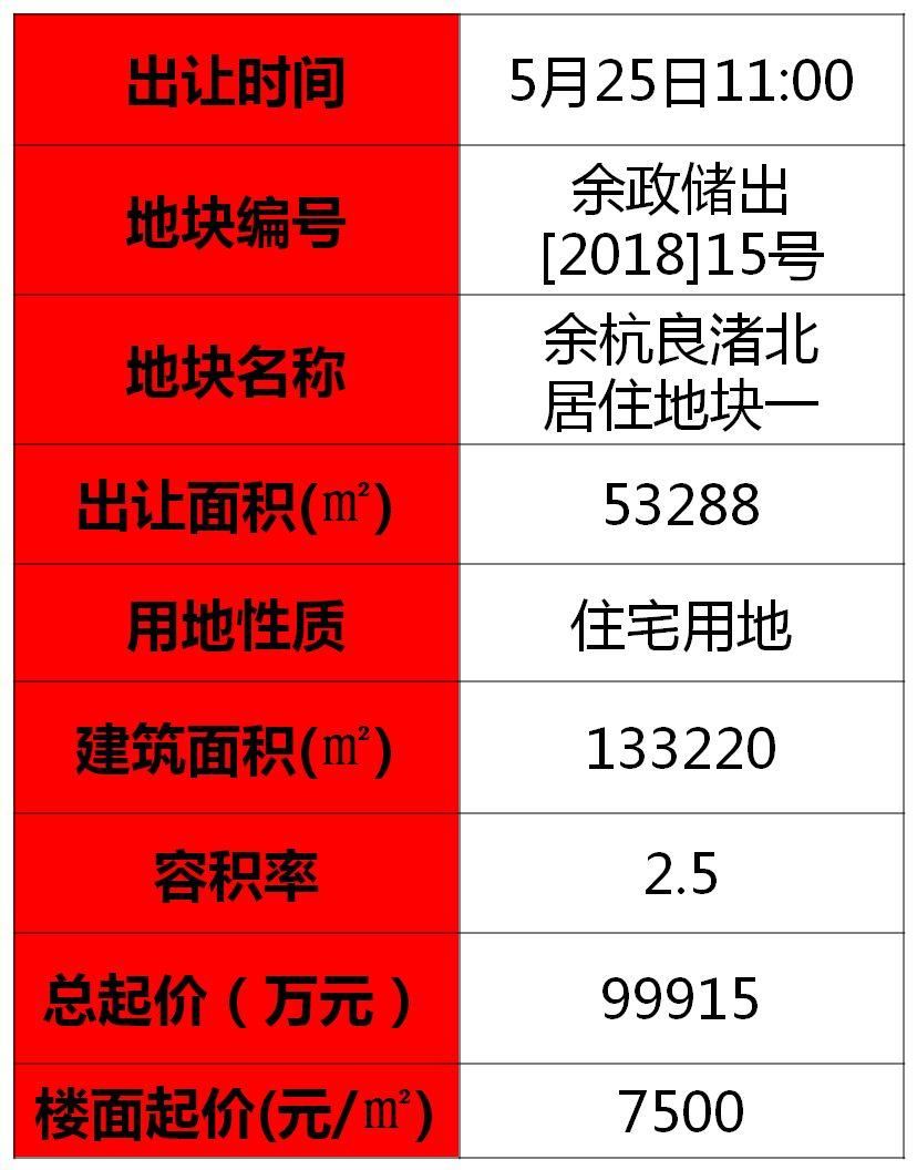 空窗5年，这个刚需板块终于要推宅地了，封顶价未破万!