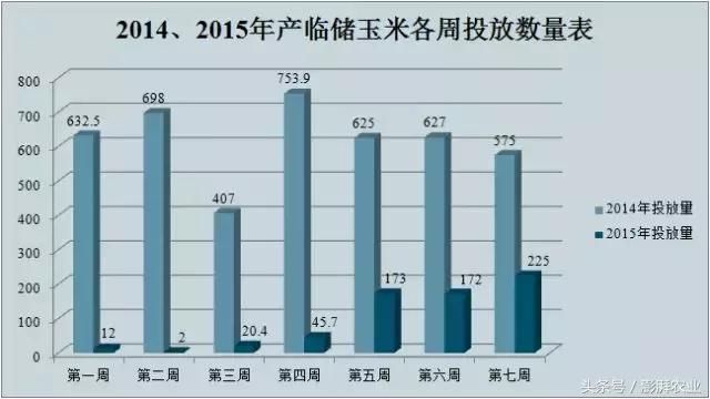 玉米拍卖：我说我会涨，你信吗？