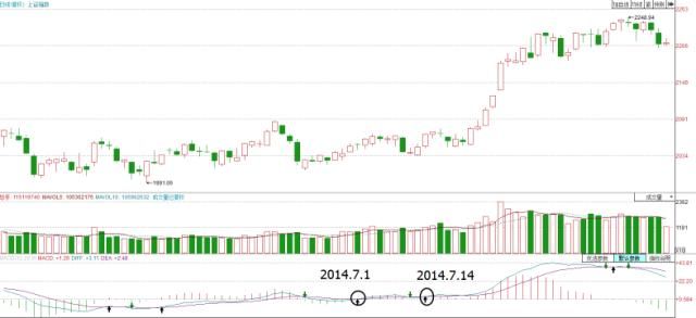 “MACD+KDJ+RSI共振”，出手就是暴涨主升浪，庄家也只能乖乖抬轿