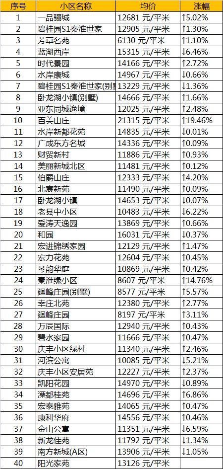 太凶残!4月南京各区最新房价出炉!看到最后我崩溃了...