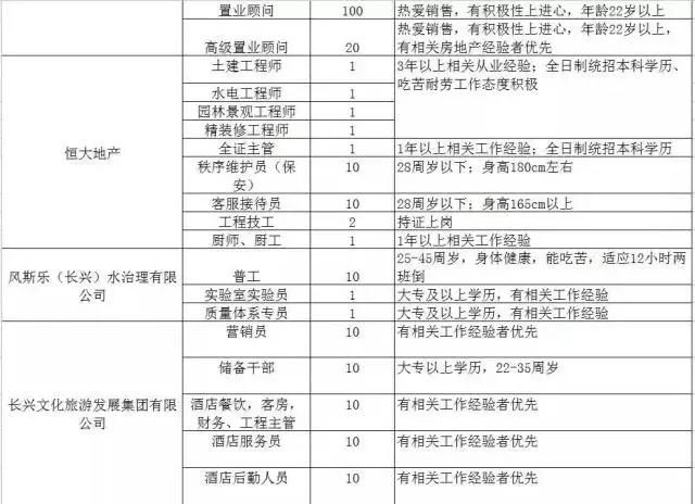 300家用人单位，15000个岗位等着你！