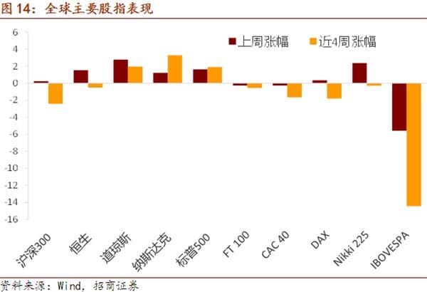 招商证券:QFII制度再迎改革 中国资本市场开放更进一步