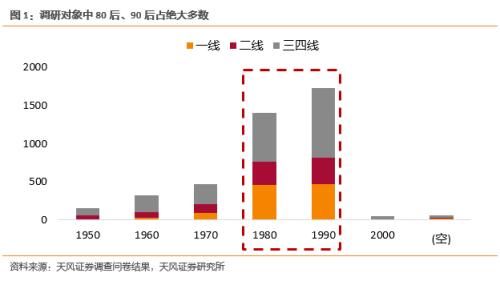 春节返乡调研：4200份问卷为中产消费者画像