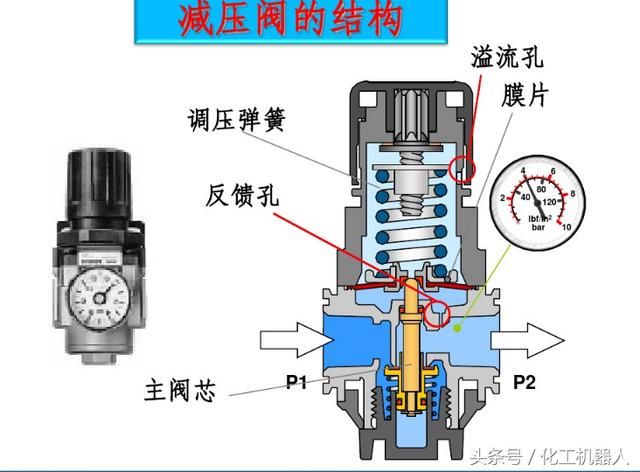 执行机构的工作原理_气动薄膜执行机构工作原理详解 上海仪欣阀门有限公司(2)