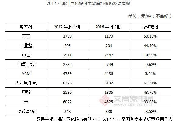 原材料价格上涨供货紧张 空调价格上涨如箭在弦