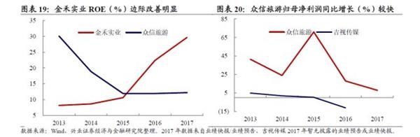 转债弹性研究:两年来转债弹性的演绎