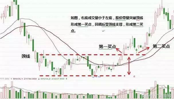 一位操盘奇才的肺腑忠告：抄底股票的铁血纪律，一买必涨绝无例外