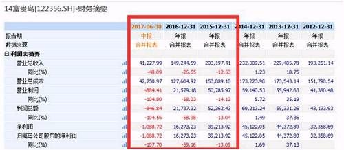 4天跌掉90%！富贵鸟公司债遭遇“连环斩”，这家制鞋巨头发生了什