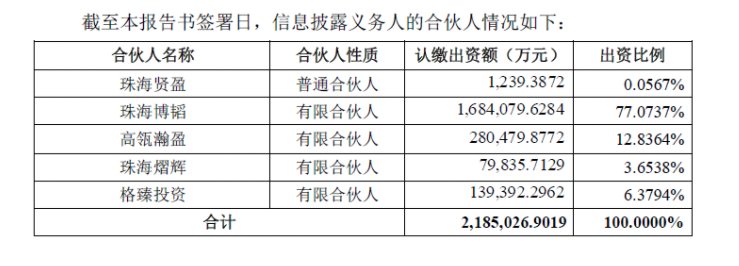 有限投资合伙