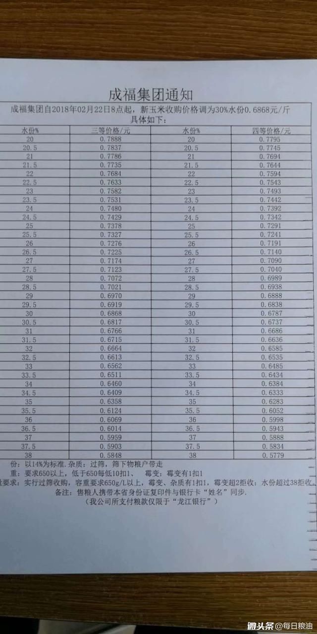 发财中国年：再来一波春节过后企业玉米收购信息